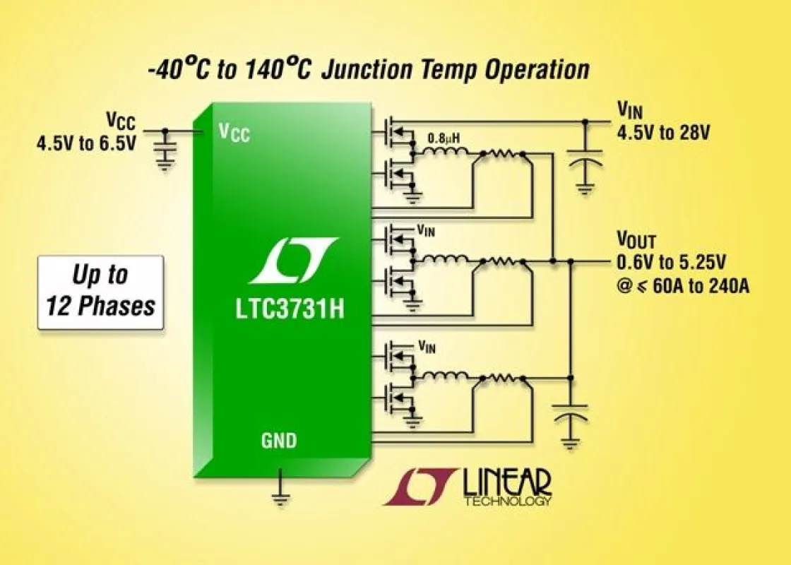 Polyphase®-DC/DC-Controller für Betriebstemperaturen bis zu 140°C