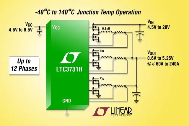 Bild: Linear Technology: 5mm x 5mm großer 3-Phasen-DC/DC-Controller