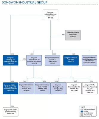 Bild: Songwon lanciert eine neue Website