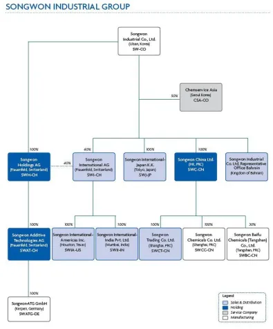 Bild: Songwon lanciert eine neue Website