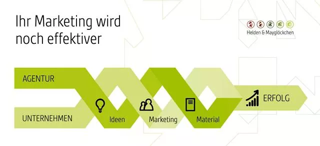 Bild: Helden & Mayglöckchen erweitert Dienstleistungsportfolio um Strategieberatung für Unternehmen