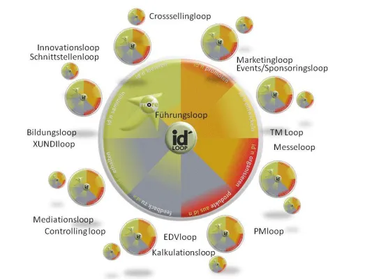 CORE Ideas for COREporations – Kernunternehmen, die für Erfolg und Erfüllung stehen Bild: CORE Ideas for COREporations – Kernunternehmen, die für Erfolg und Erfüllung stehen