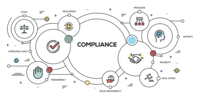 Bild: Mit Compliance zum Erfolg:  Einführung und Umsetzung von Maßnahmen in Unternehmen - Ihr Mustervorlagenpaket