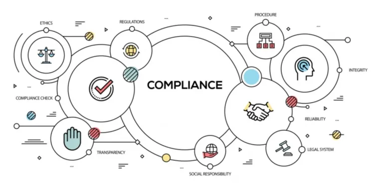 Bild: Mit Compliance zum Erfolg:  Einführung und Umsetzung von Maßnahmen in Unternehmen - Ihr Mustervorlagenpaket