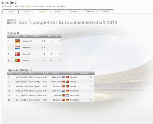 Bild: Euro 2012: Deutschland gewinnt das EM-Finale gegen Spanien mit 6:1