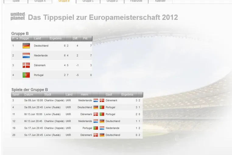 Euro 2012: Deutschland gewinnt das EM-Finale gegen Spanien mit 6:1 Bild: Euro 2012: Deutschland gewinnt das EM-Finale gegen Spanien mit 6:1