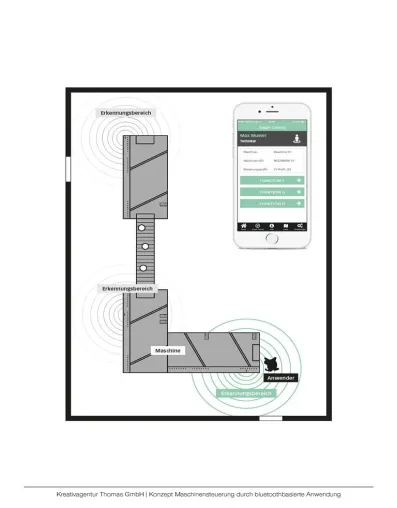Kinmatec entwickelt 'Smart Control'-Service: Mobile Maschinensteuerung per Nutzerprofil und Beacon-Technologie Bild: Kinmatec entwickelt 'Smart Control'-Service: Mobile Maschinensteuerung per Nutzerprofil und Beacon-Technologie
