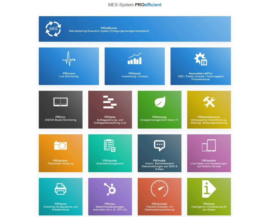 MES System PROefficient der BDE Engineering: Modulbausteine für Ihre digitale Produktion