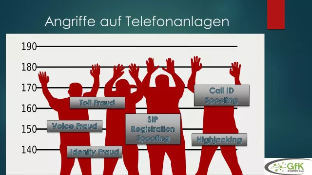 Bild: Nach IP-Umstellung: Telefonanlagen als Einfallstor für Hacker - kostenloser Test