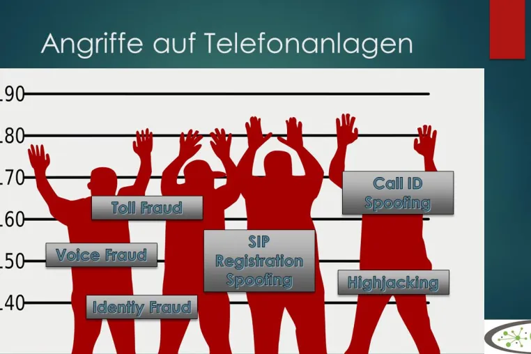 Nach IP-Umstellung: Telefonanlagen als Einfallstor für Hacker - kostenloser Test Bild: Nach IP-Umstellung: Telefonanlagen als Einfallstor für Hacker - kostenloser Test