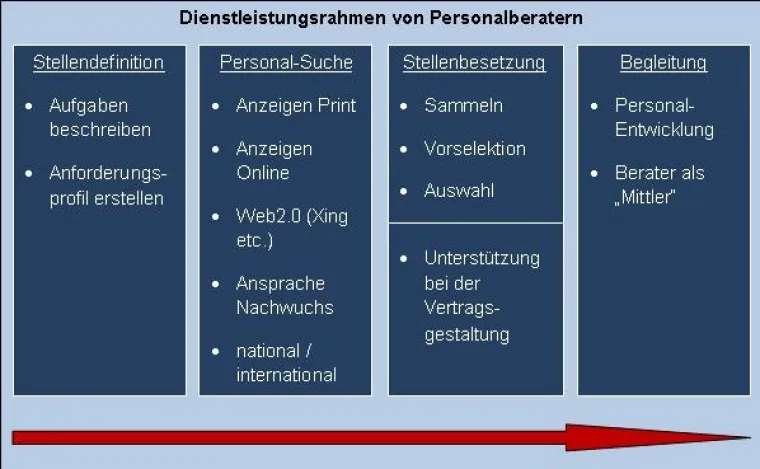 Bild: „Recruiting 2.0“: Mittelstand braucht neue Lösungen gegen Fachkräftemangel