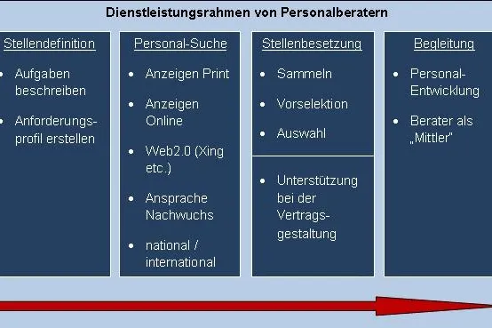 Bild: „Recruiting 2.0“: Mittelstand braucht neue Lösungen gegen Fachkräftemangel
