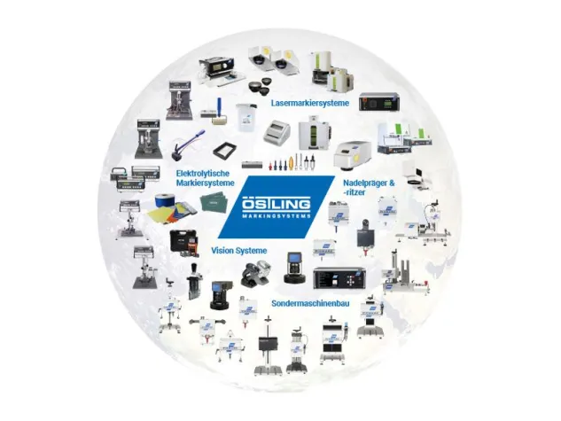 Alle Markiersysteme aus einer Hand! Seit über 50 Jahren. Bild: Alle Markiersysteme aus einer Hand! Seit über 50 Jahren.
