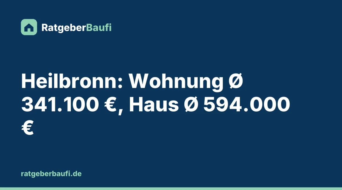 Grafik: Wohnungs- und Hauspreise in Heilbronn (© RatgeberBaufi)