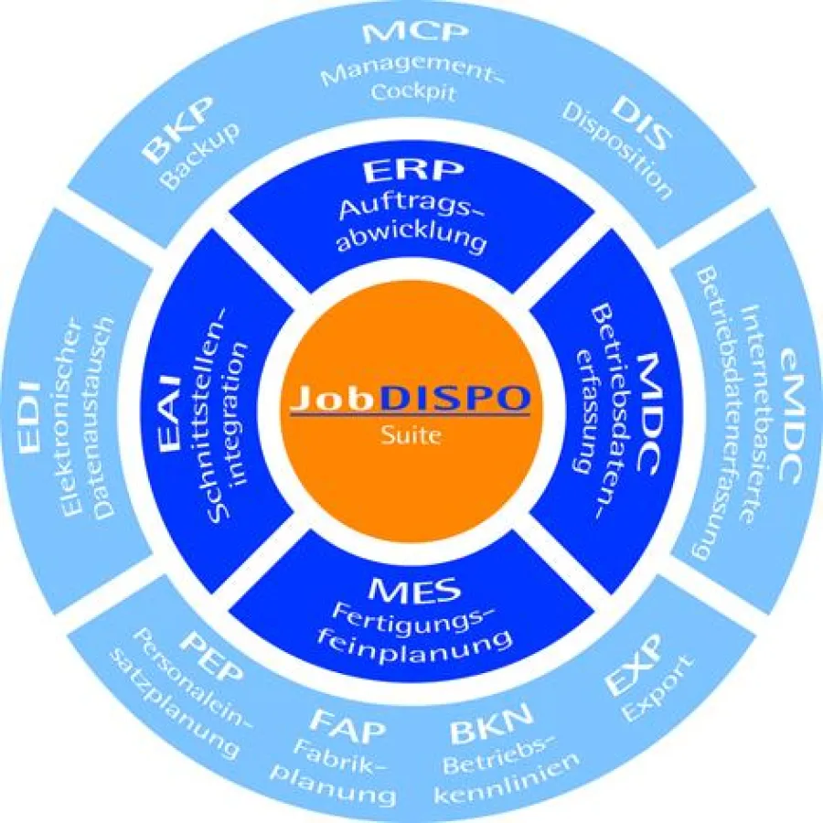 Werkzeug- und Formenbauern bietet JobDISPO ein vielfältiges Wertschöpfungspaket.
