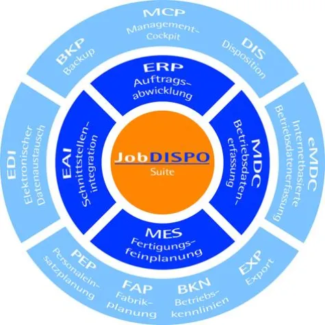 Bild: EUROMOLD - Formenbauer gewinnen Planungshoheit