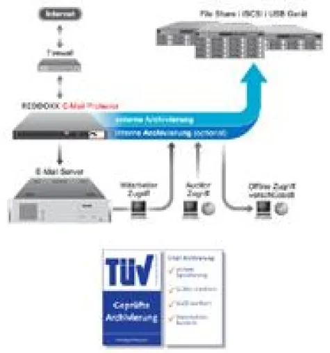REDDOXX und agorum®: Gesamtlösung für E-Mail-Archivierung und Dokumentenmanagement Bild: REDDOXX und agorum®: Gesamtlösung für E-Mail-Archivierung und Dokumentenmanagement