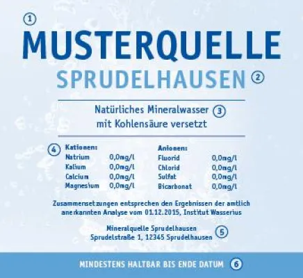 Bild: Das Mineralwasseretikett beantwortet Verbraucherfragen - Herkunft und Inhalt sind auf einen Blick sichtbar