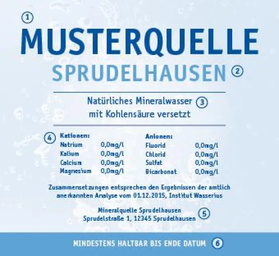 Das Mineralwasseretikett beantwortet Verbraucherfragen - Herkunft und Inhalt sind auf einen Blick sichtbar Bild: Das Mineralwasseretikett beantwortet Verbraucherfragen - Herkunft und Inhalt sind auf einen Blick sichtbar