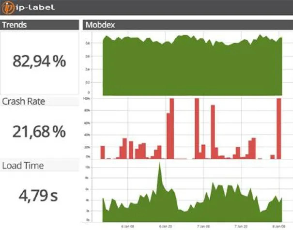Bild: ip-label ermöglicht optimierte Anwendererfahrung mobiler Apps