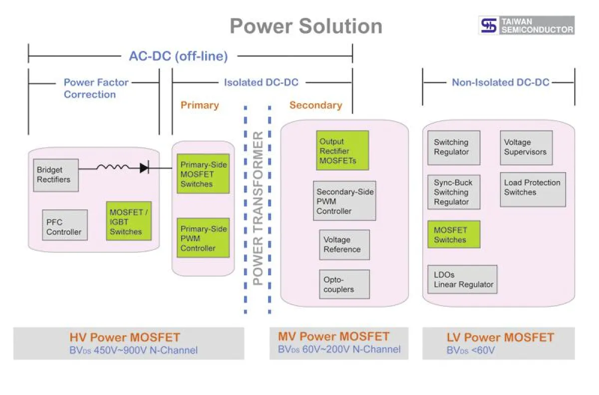 Verbesserung der Energieeffizienz - Taiwan Semiconductor