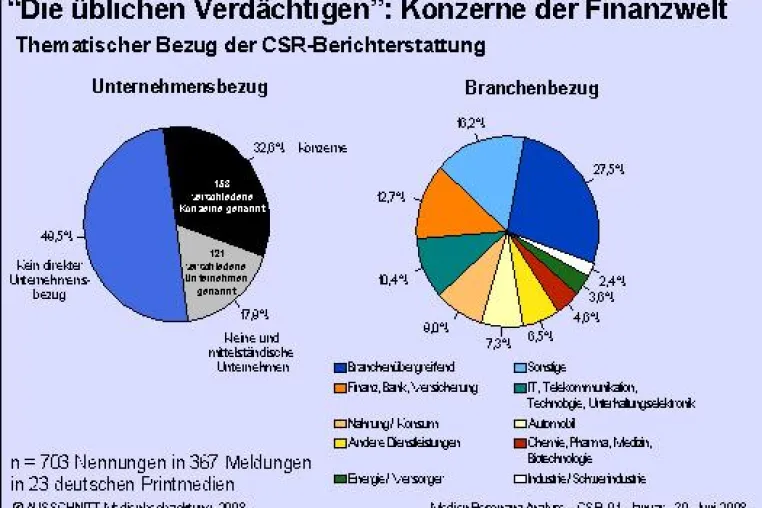 Bild: Keine CSR-Kommunikation ohne Risiko