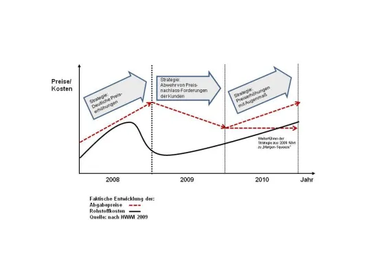 Bild: Preiserhöhungen: Frühzeitig die Segel setzen