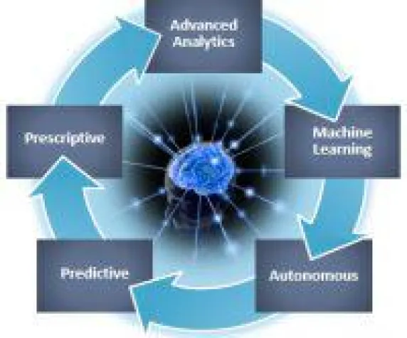 Infinera stellt Instant Network vor und öffnet den Weg für kognitives Networking Bild: Infinera stellt Instant Network vor und öffnet den Weg für kognitives Networking