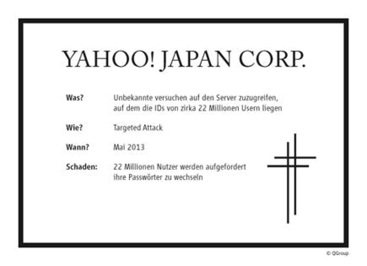 Yahoo-Hack im Mai 2013
