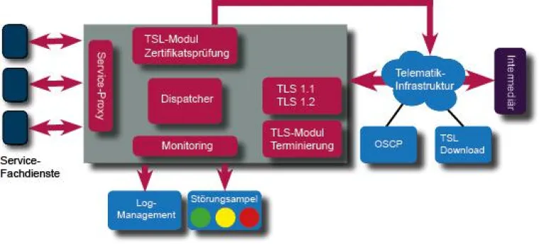 Bild: NetDescribe TLS Terminierer ermöglicht sicheres Performance-Monitoring unterschiedlicher Dienstanbieter