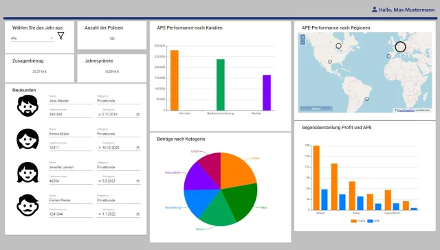 Bild: Digitalisierungsplattform X4 Suite: Low-Code und Big Data zeichnen neue Version 6.2 aus