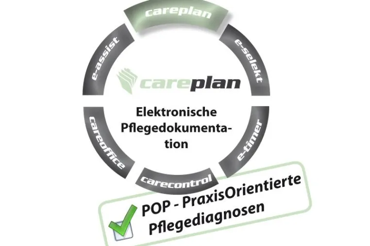 Bild: PraxisOrientierte Pflegediagnostik (POP) fachgerecht elektronisch umsetzen? Mit careplan kein Problem