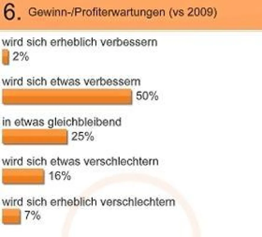 Geschäftserwartungen 2010: Fachmedien