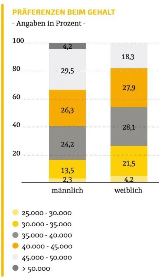ATTRAKIVE ARBEITGEBER