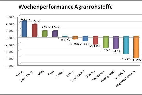 Bild: Rohstoff-Rückspiegel KW23