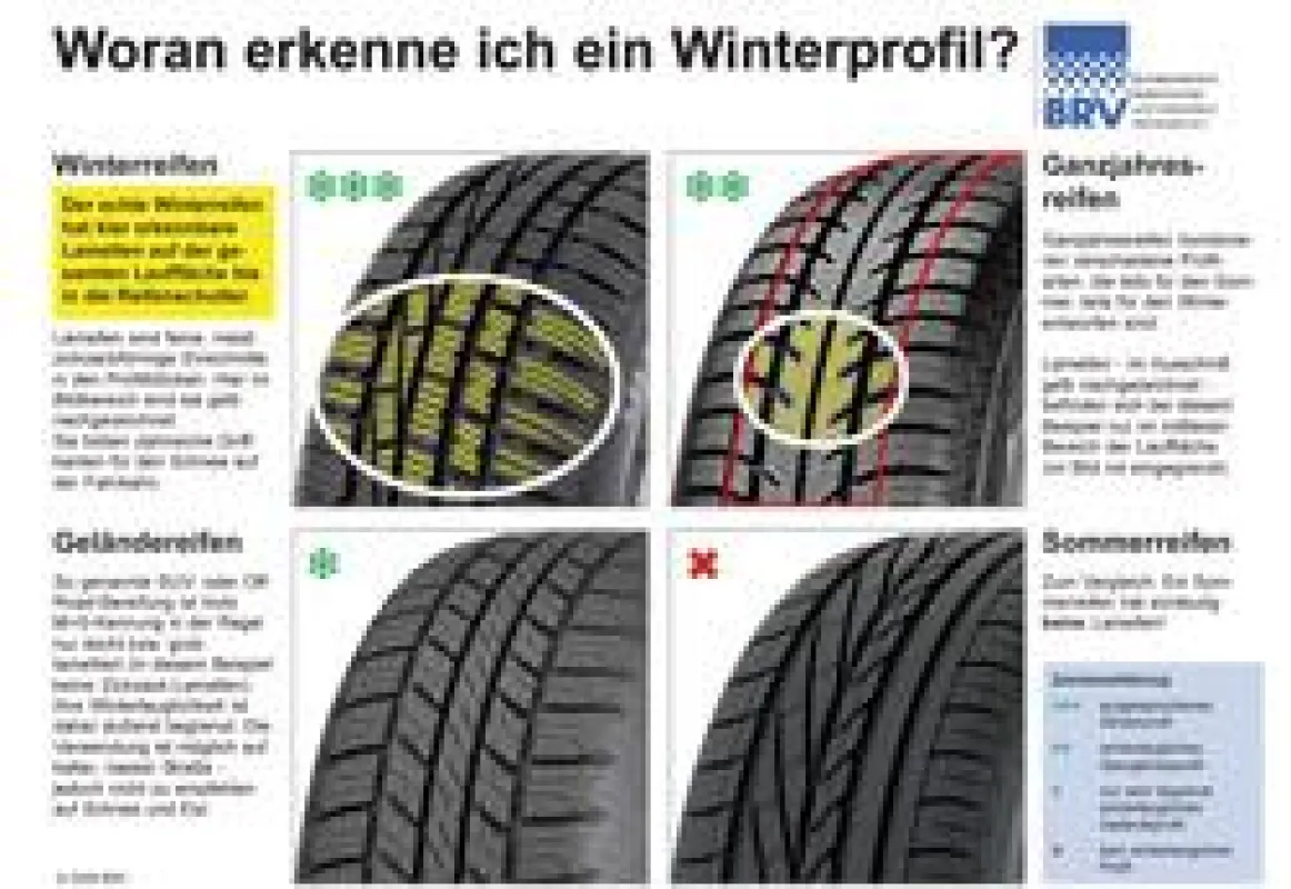 Woran erkenne ich ein Winterprofil?