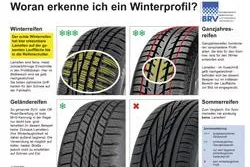 Bild: Bundesverkehrsminister Ramsauer will eine konkrete Winterreifenpflicht einführen