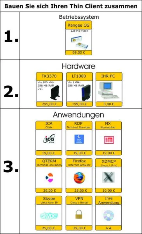 Bauen Sie sich Ihren Thin Client zusammen