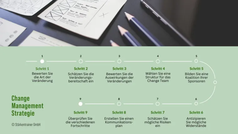 Bild: Der Masterplan für Veränderung: Ihre Change Management Strategie