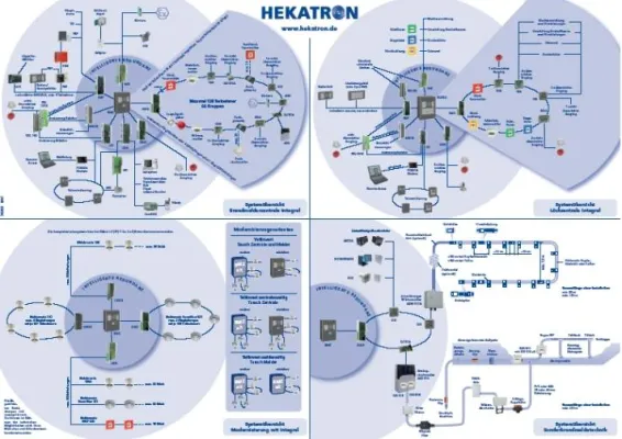 Bild: Neue Systemübersicht Integral liegt vor