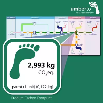 Bild: Neue Software zum Bestimmen des CO2-Fußabdruckes: Umberto for Carbon Footprint