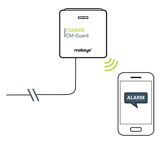 Bild: Fernüberwachung von Abfall- und Presscontainern