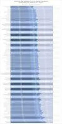 Bild: Kind-, begabungsgerechter und chancengleicher Übertritt in Bayern- von wegen!