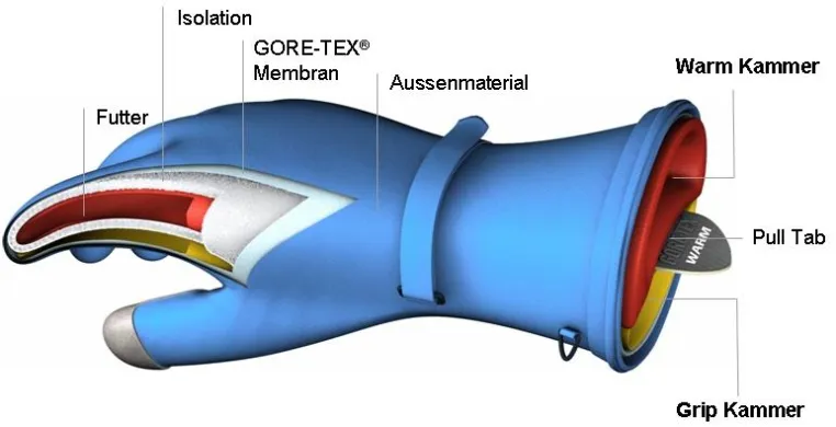 Bild: Die neue GORE 2 in 1 Technologie - Handschuhe mit revolutionärer Funktion