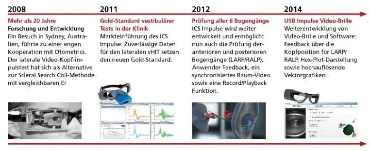 Bild: OTOMETRICS stellt Deutschlands leitenden HNO-Ärzten neues ICS IMPULSE auf dem 48. HNO-Kongress in Mannheim vor