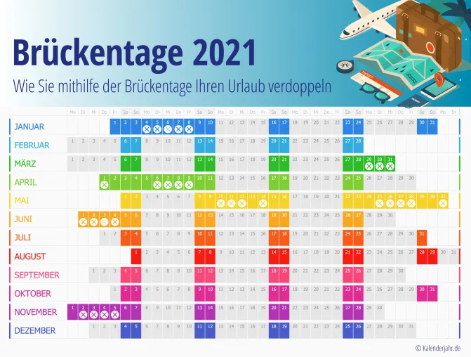 Bild: So verdoppeln Sie ganz einfach Ihren Urlaub 2021!
