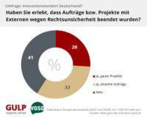 Bild: "Brain Drain: Rechtsunsicherheit treibt IT-Fachkräfte und innovative Projekte ins Ausland"