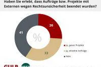 Bild: "Brain Drain: Rechtsunsicherheit treibt IT-Fachkräfte und innovative Projekte ins Ausland"