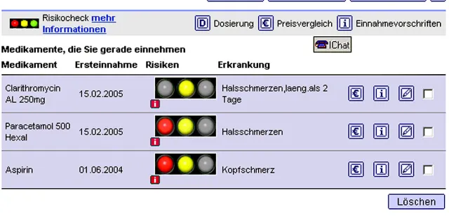 Bild: Die careon-Gesundheitsakte - Seit fünf Jahren Plattform für das persönliche Gesundheitsmanagement