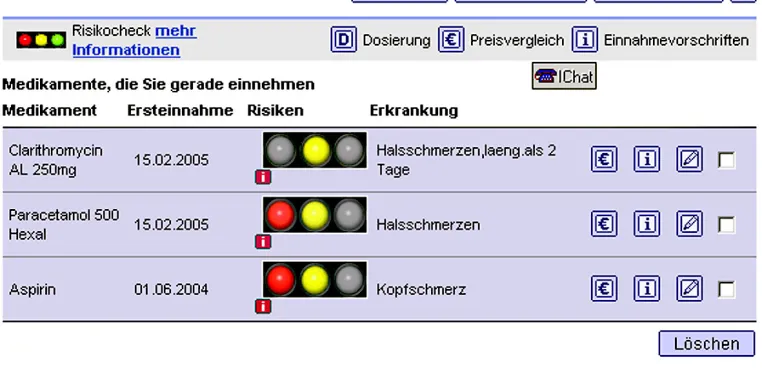 Bild: Die careon-Gesundheitsakte - Seit fünf Jahren Plattform für das persönliche Gesundheitsmanagement